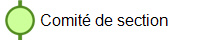 Comit de section