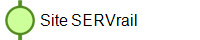 Site SERVrail
